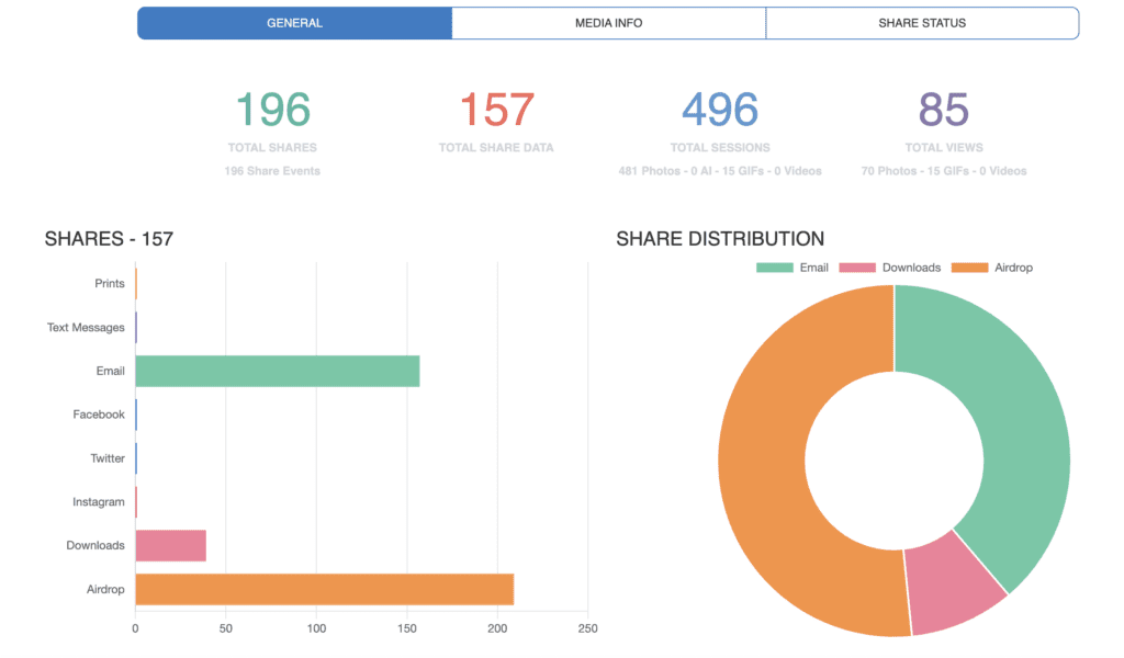 annalytics shown of an event